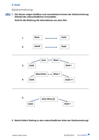 Arbeitsblatt 4: Karl Marx verstehen: Geldvermehrung