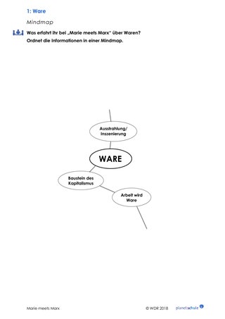 Arbeitsblatt 1: Karl Marx verstehen: Mindmap