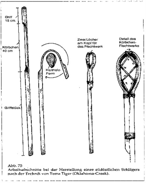 Schlägerbau