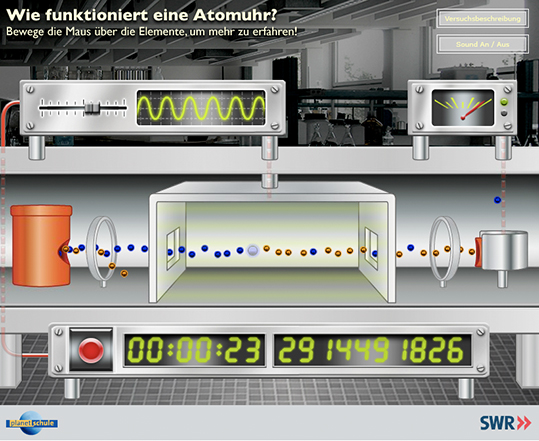 Atomuhr – Multimedia – Planet Schule